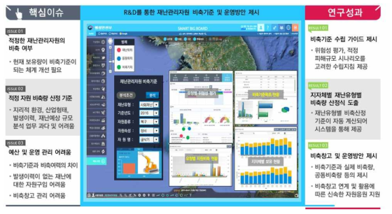 민간합동점검 결과 도출된 핵심 이슈 및 이를 해결하기 위한 연구과제 필요성