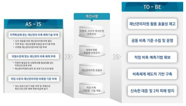 연구개발 주요 내용