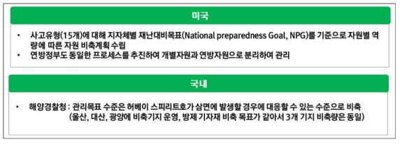 관리목표에 따른 비축기준 수립 예