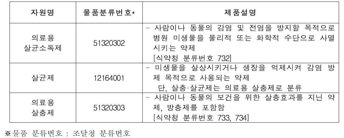 최근 5년간 모기 살충제(방제약품) 사용현황