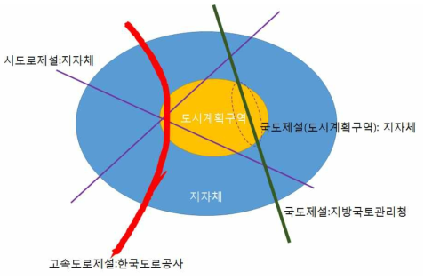 기관별 도로제설 협업 및 자원 동원체계