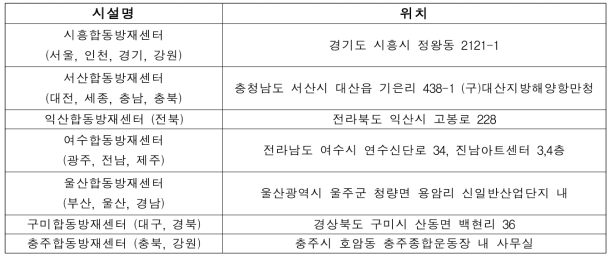 화학재난 합동방재센터 운영현황