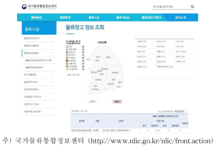 물류창고 정보조회 화면