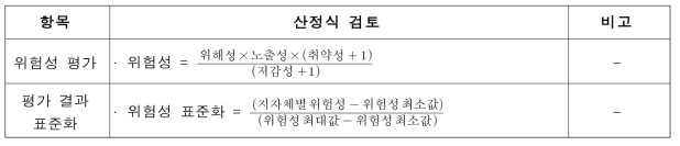 위험성 평가 산정식