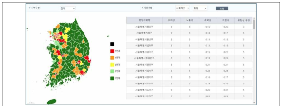 지역구분, 재난유형 조건 변경 조회