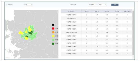 지자체별 조회