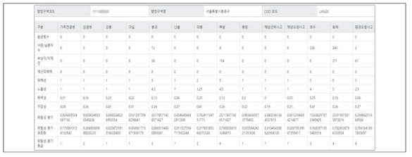 지자체별 상세페이지 기본정보