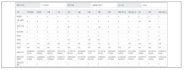 지자체별 상세페이지 기본정보