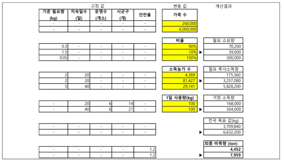 가축질병 – 보호복