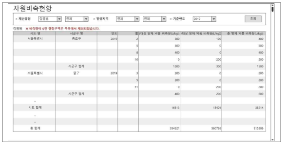 비축자원량 감염병 화면설계