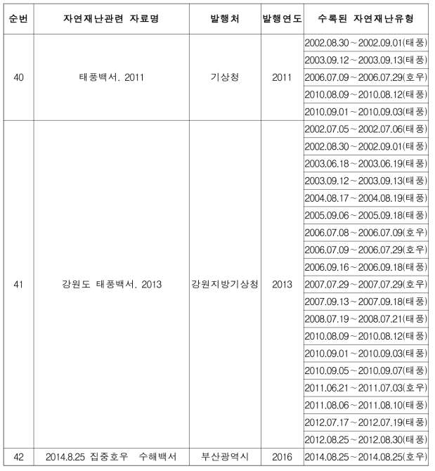 자연재난유형별 수집자료(계속)