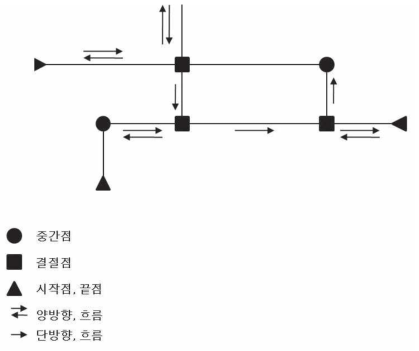 네트워크 모델