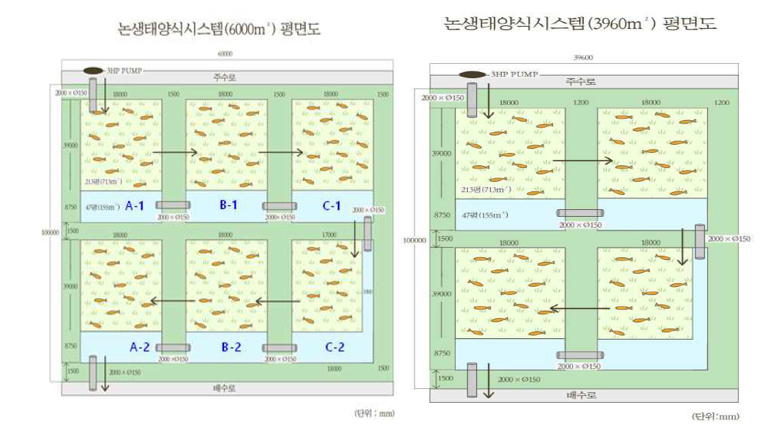 친환경 생태양식장 평면도