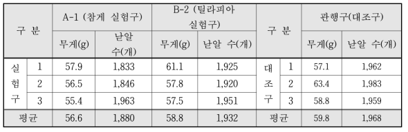 이삭당 낟알 수 비교