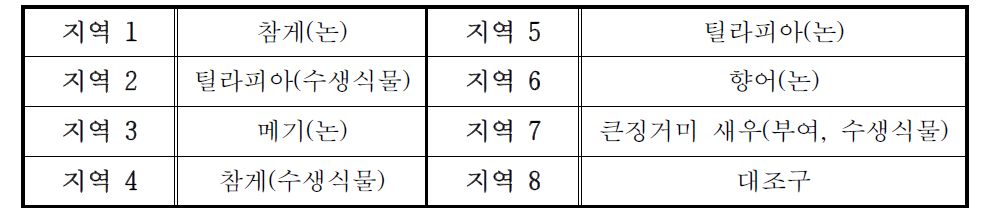 시료채취 측정 지점