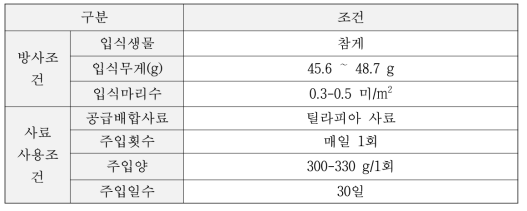 참게 방사 조건 및 사료 사용조건