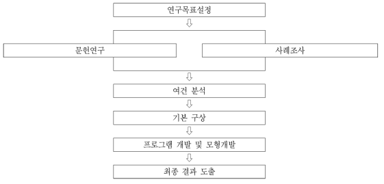 연구 흐름도