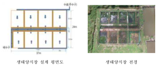 연구센터 내 시험 생태양식장 조성