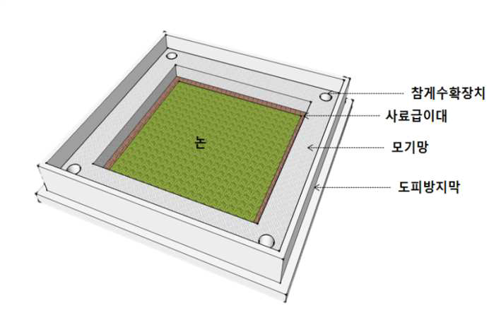 참게 논 생태양식장 평면도