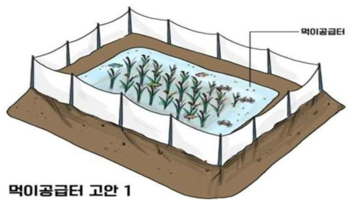 먹이공급터 고안 1