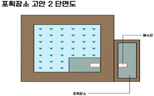 포획장소 고안 2 도면