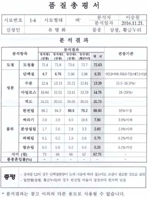 참게쌀과 일반쌀의 품질비교 (서천군 농업기술센터)