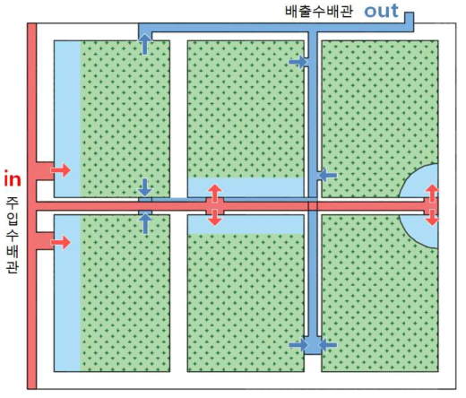 논 생태 복합양식장 배관 모식도