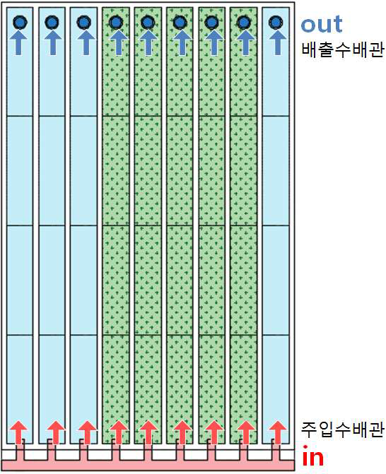 논 생태양식장의 배관도