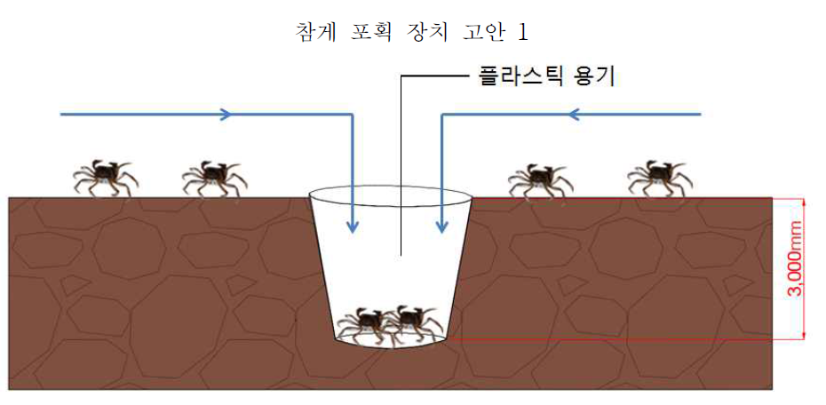 플라스틱 용기를 이용한 포획방법