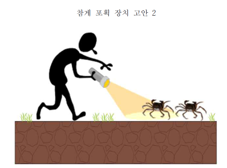 손으로 직접 포획하는 방법