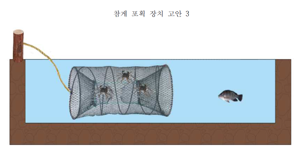 통발을 이용하여 참게를 포획하는 방법