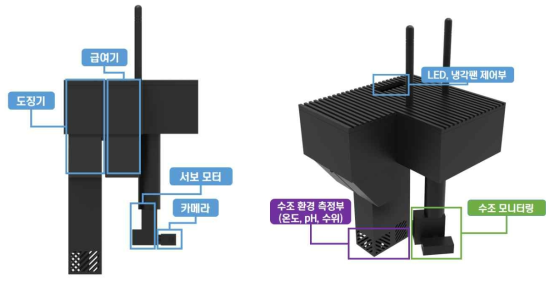 자동조절장치 H/W 구성도