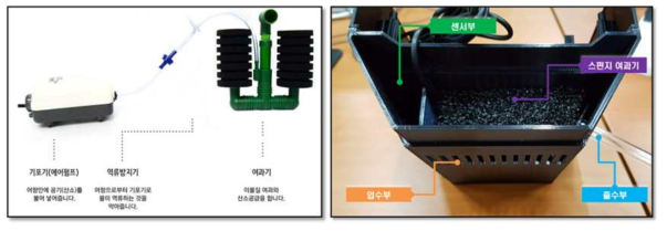 일반 수조 여과기 (좌), 개발 수조 여과기 (우)