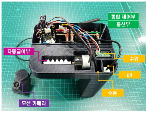 고급형 IoT 자동조절 장치 H/W 구성도