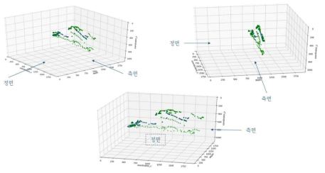 3차원 좌표 Data 3D mapping