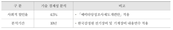 경제성 분석 기본가정