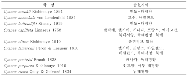 Cyanea속 해파리의 국외분포