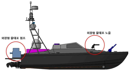 아라곤 3호 해양감시 임무장비 탑재 측면도