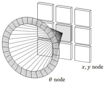 3-D (χ,μ,θ) 그래프 구조