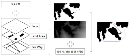 자율 운항 경로 산출 예시