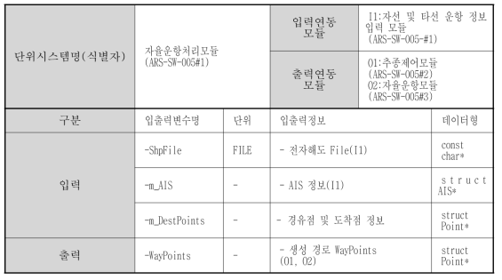 경유점 자동생성 모듈 명세(관제 시스템 자동 경로 생성 모듈과 동일)