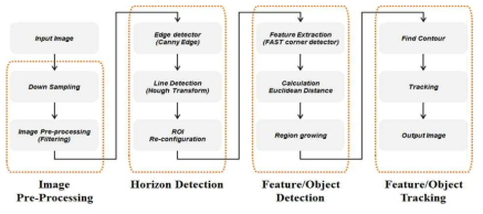 Image processing procedure