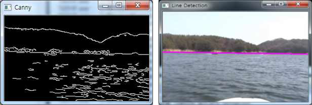 Edge detection and Hough transform