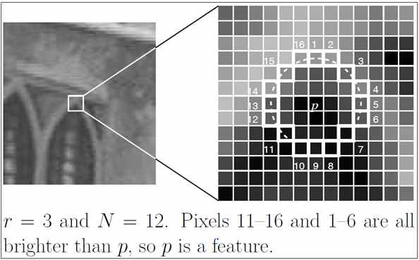 Segment-Test Algorithm