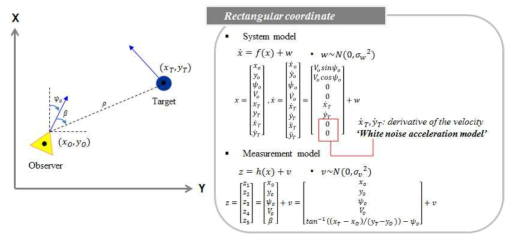 Target Motion Analysis using EKF