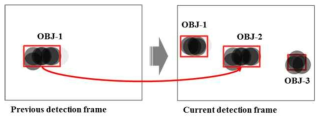 연속된 이미지에서 탐지된 해상 물체