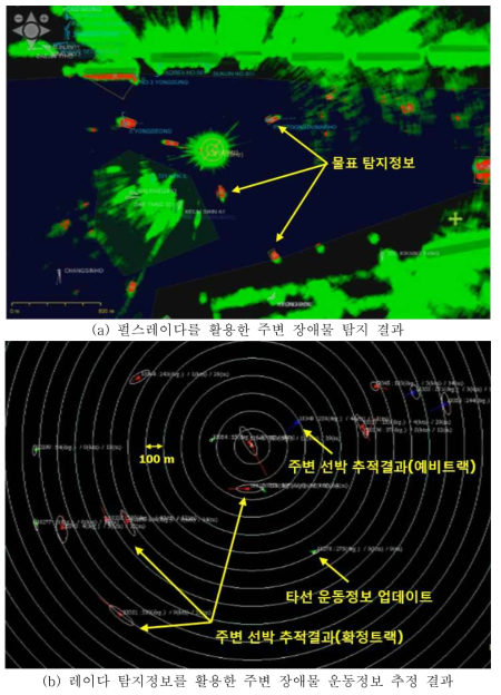 다중센서(레이다/카메라/라이다)를 활용한 다중물체 추적