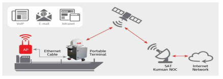 Inmarsat 서비스 개념도