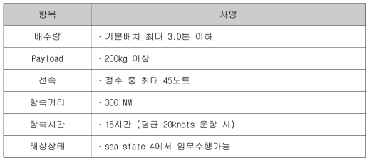 무인선 목표 사양