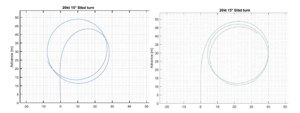 6차수정선형(좌), 8차선형(우)의 20노트 15도 우현선회 궤적